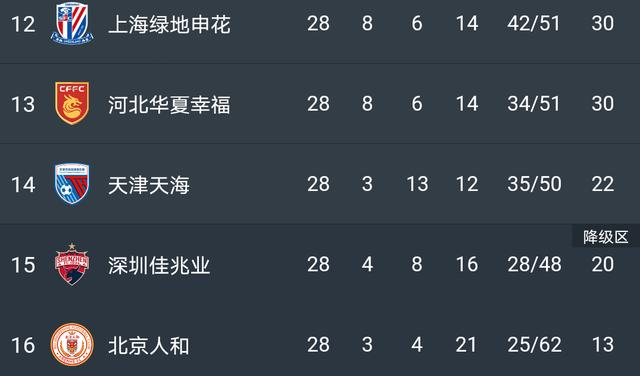 上港客场2-1逆转，积分榜第二的简单介绍