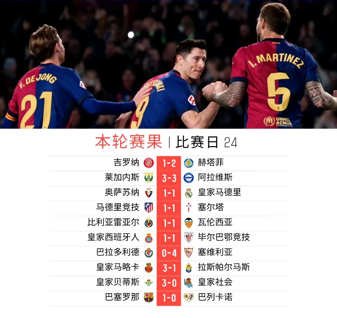 马德里竞技遭遇一场惨败，积分榜上位置下滑的简单介绍