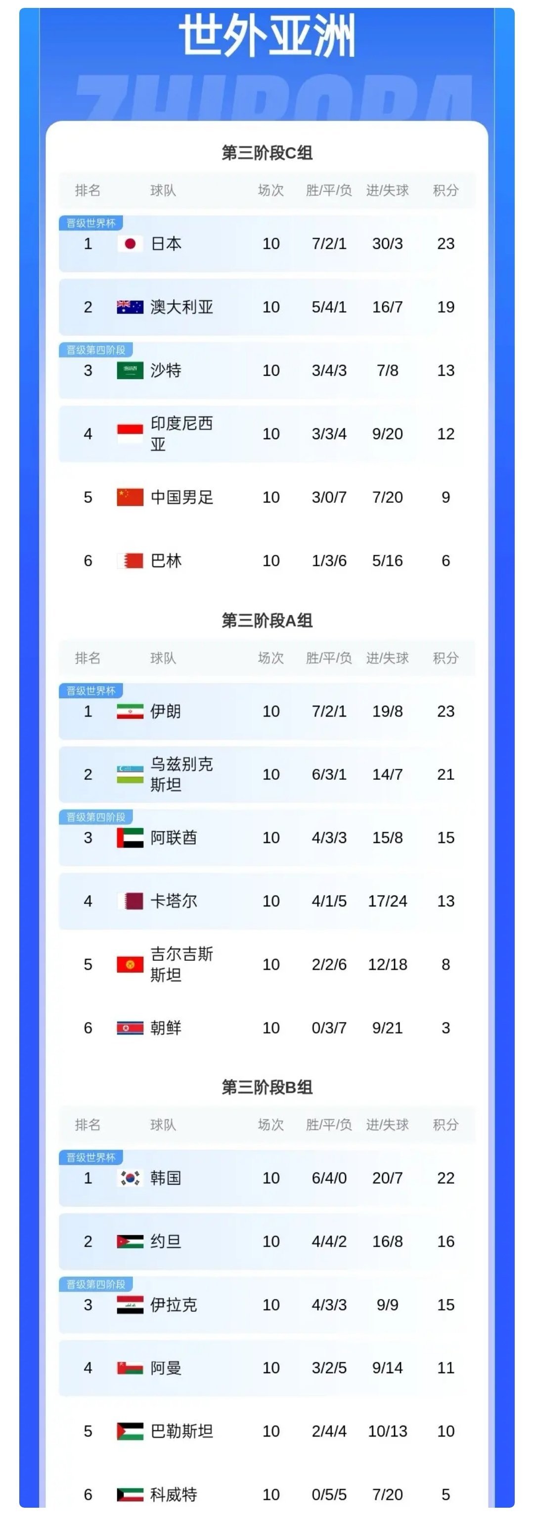 榜首球队取胜表现出色，稳坐积分榜第一