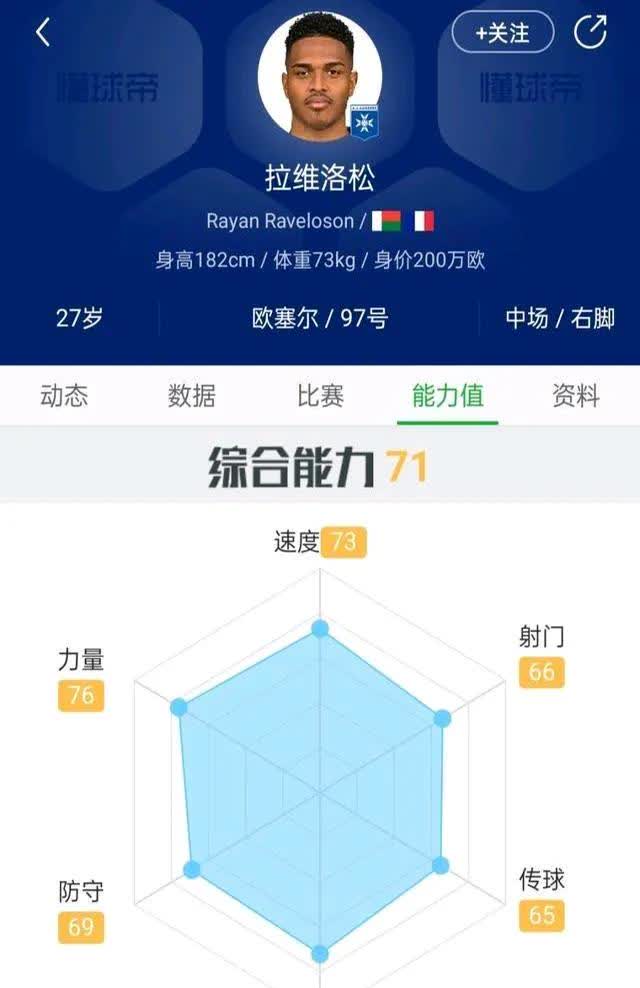 关于法甲球队球星身价飙升成为转会焦点的信息 关于法甲球队球星身价飙升成为转会焦点的信息