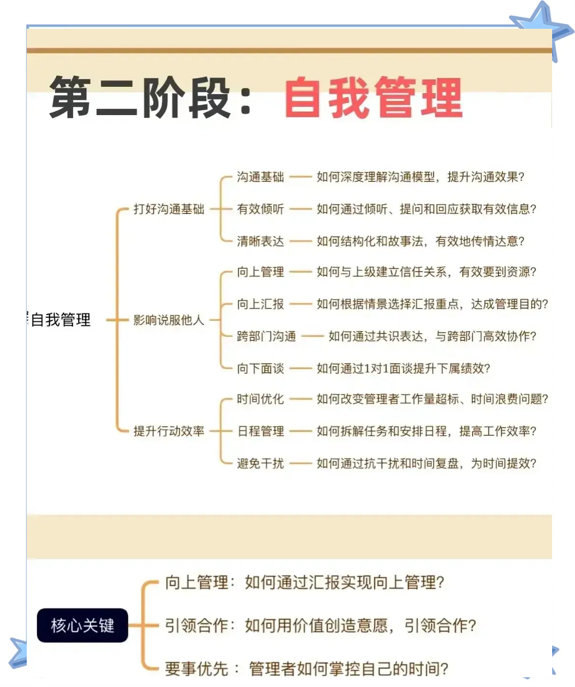 影响结果决策重要,团队配合磨合默契程度 影响结果决策重要,团队配合磨合默契程度