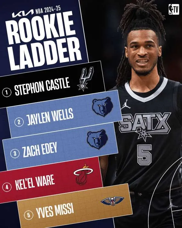 灰熊队力克马刺队取得 灰熊队力克马刺队取得